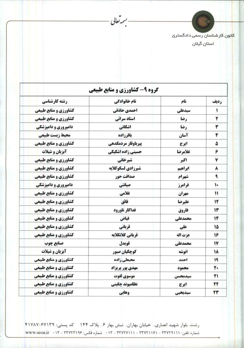 اطلاعیه شماره 4 - فهرست آخرین داوطلبین انتخابات هیئت رئیسه گروه های کارشناسی