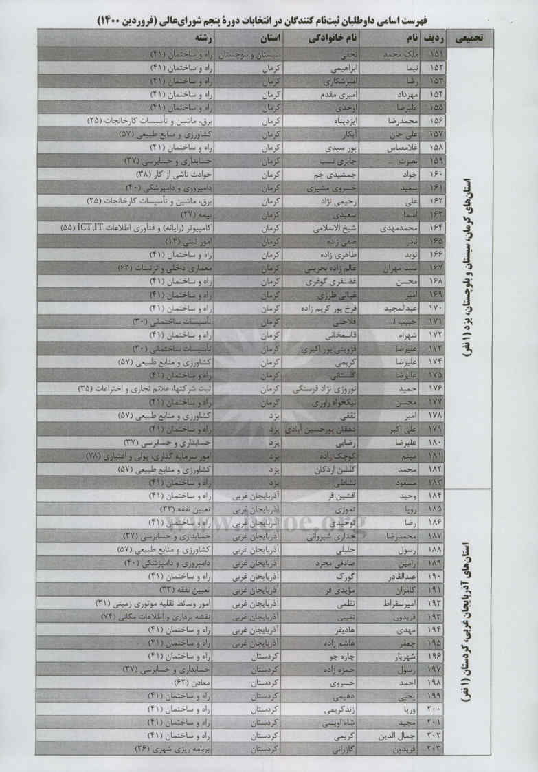 اطلاعیه ثبت نام  داوطلبان عضویت در  پنجمین دوره  شورای عالی کارشناسان رسمی دادگستری 