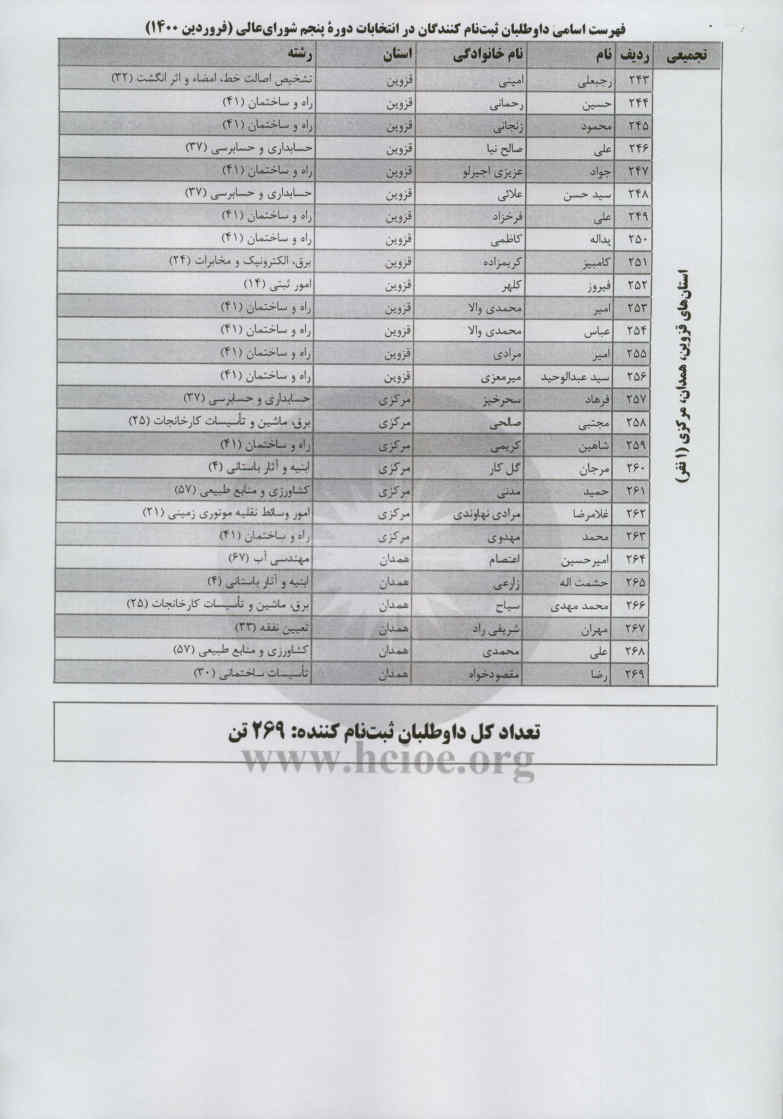 اطلاعیه ثبت نام  داوطلبان عضویت در  پنجمین دوره  شورای عالی کارشناسان رسمی دادگستری 