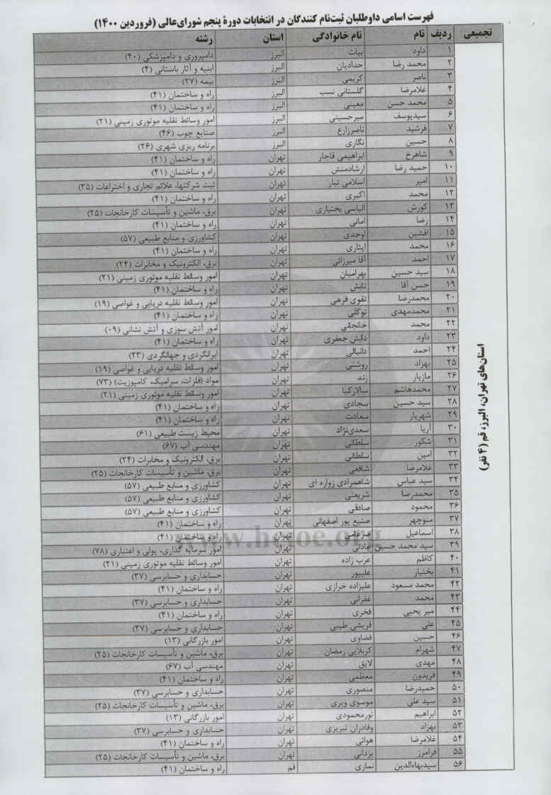 اطلاعیه ثبت نام  داوطلبان عضویت در  پنجمین دوره  شورای عالی کارشناسان رسمی دادگستری 