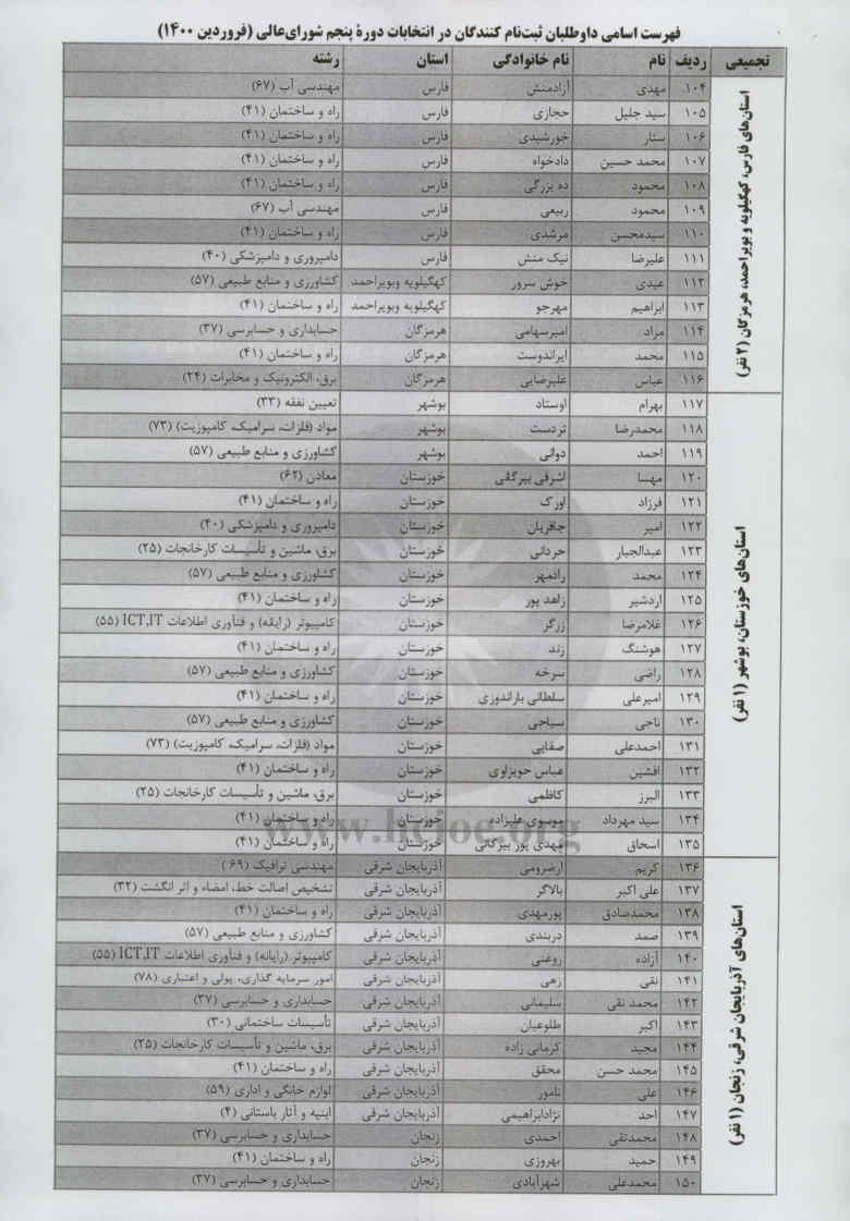 اطلاعیه ثبت نام  داوطلبان عضویت در  پنجمین دوره  شورای عالی کارشناسان رسمی دادگستری 