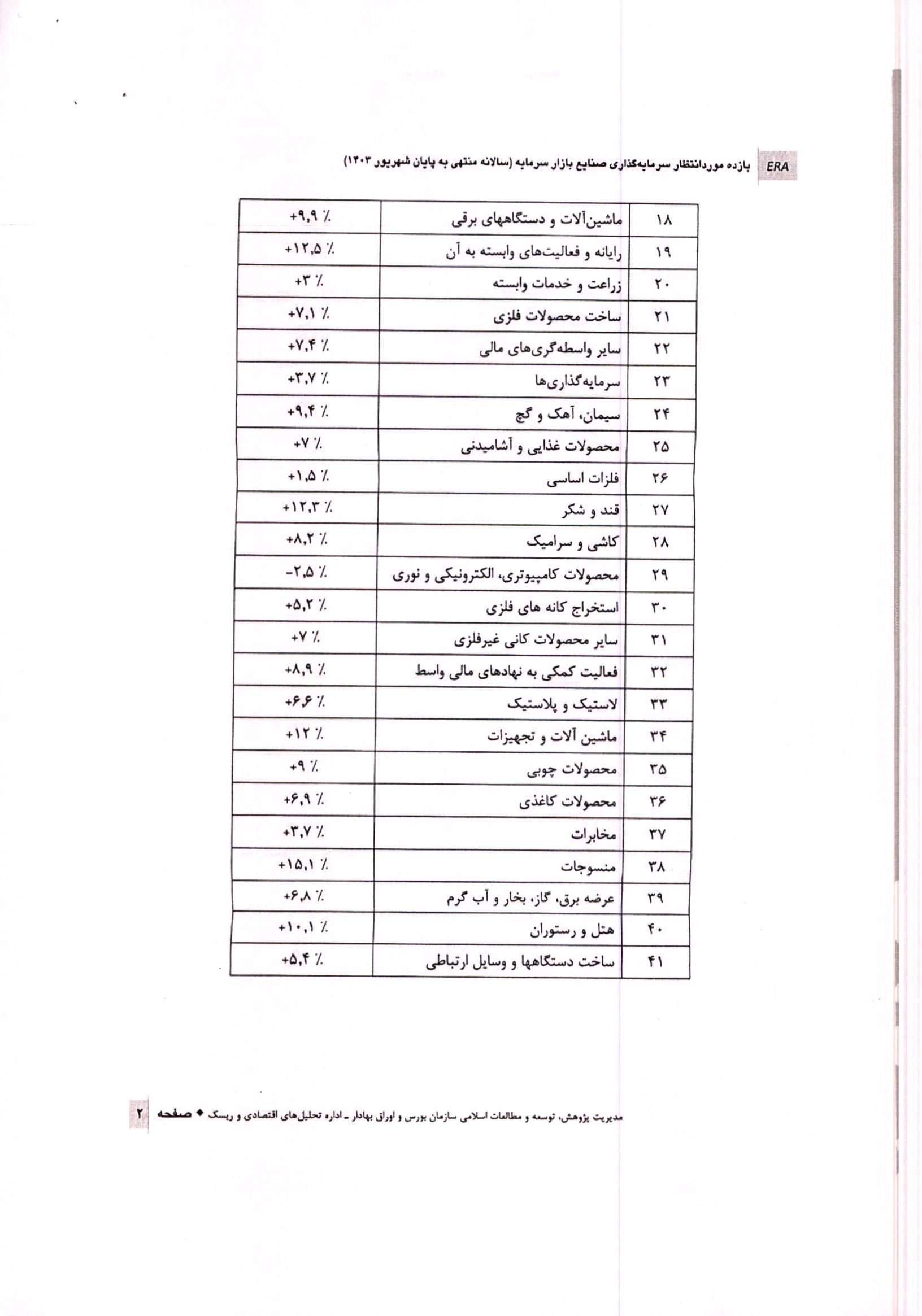 نامه 4914-ش-03 شورای‌ عالی در خصوص نامه سازمان خصوصی سازی درباره نرخ بازده مورد انتظار سرمایه گذاری